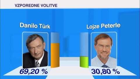 2007 Presidental Election 3D graphics (Vizrt)