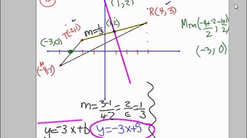 Finding circumcenter with algebra