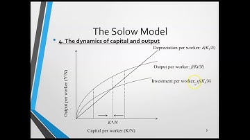 The Solow Model - The Steady State