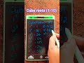 Cube Roots #maths #roots #shorts #short #cuberoot #ytshorts #ytshort #shortvideo #mathematics #yts