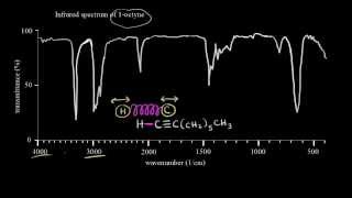 Introduction to infrared spectroscopy | Spectroscopy | Organic chemistry | Khan Academy