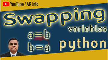 Program to Swap Two Numbers With or Without Third Variable in python #akinfo
