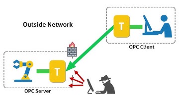Secure OPC Tunnelling Redefined