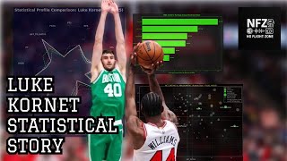 Why The Spurs Signed Luke Kornet A Deep Dive Into The Stats That Matter