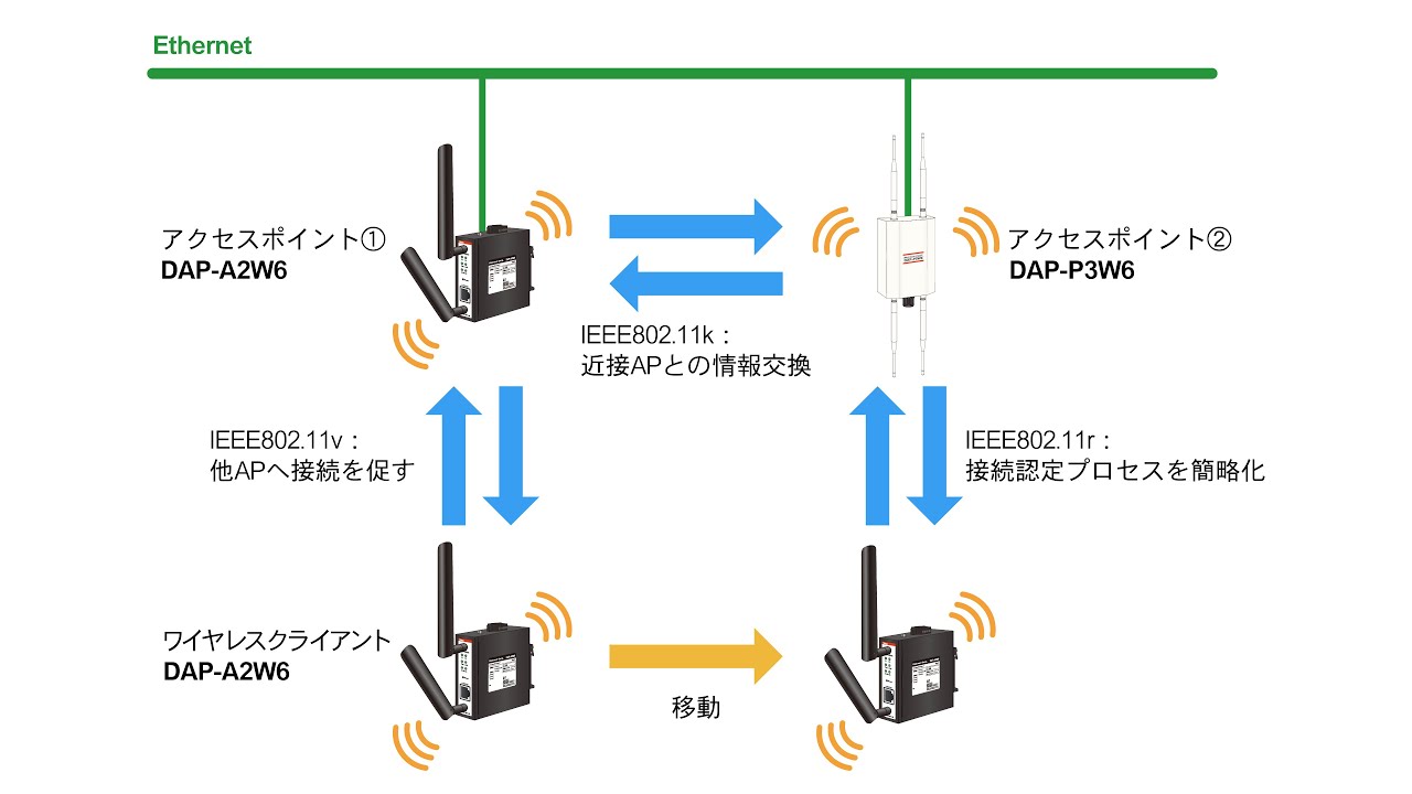 ミリ波最前線 応用範囲広がる　無線ＬＡＮから、デ-タセンタ-、自  /日経ＢＰ/日経ＢＰ（単行本） ミリ波最前線 応用範囲広がる 無線LANから、デ-タセンタ-、自