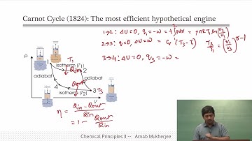 Carnot Cycle and Definition of Entropy #swayamprabha #ch37sp