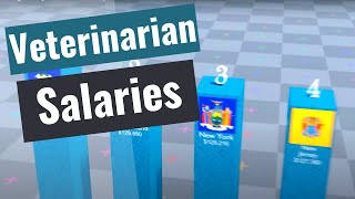 Veterinarian Salaries 2023