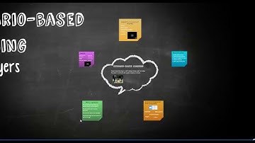 Scenario Based Learning