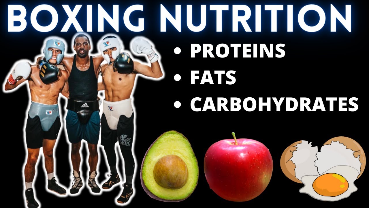 Nutrition For Boxing Calculate Calories & Macronutrients YouTube