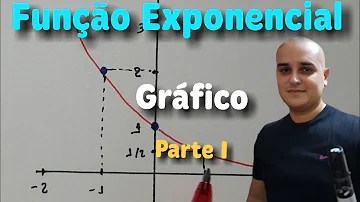 Como descobrir a função exponencial de um gráfico?