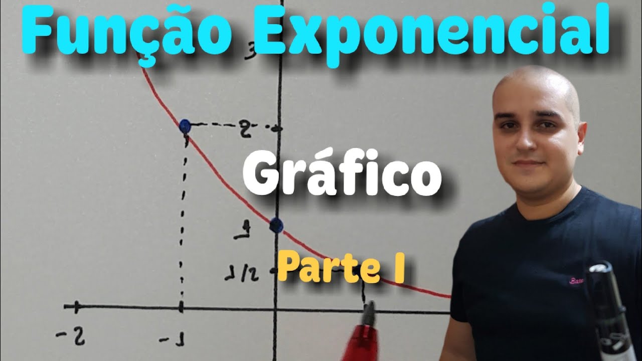 02 Função Exponencial: Gráfico da Função Exponencial - Parte I - YouTube