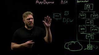 Dennis Lefeber explains VMware AppDefense