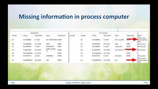 Dealer training: Basic trouble shooting on links screenshot 2