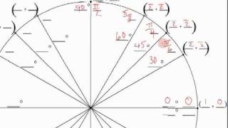 How to fill out the Unit Circle and easily reproduce it.
