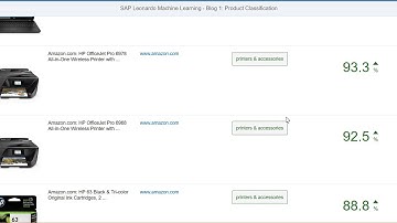 SAP Leonardo Machine Learning - Product Image Classification API