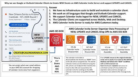 AWS Calendar Invite Server Demo - Change and Update Data