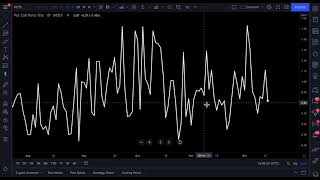 How to chart options data on TradingView