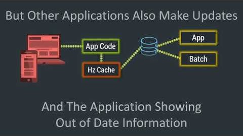 Introducing Hazelcast Striim Hot Cache