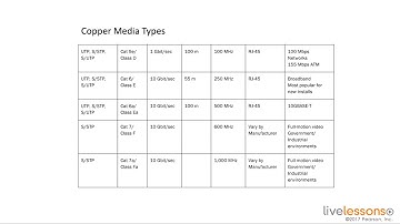 4 5 Examining Data Center Media Types   CCNA Data Center DCI
