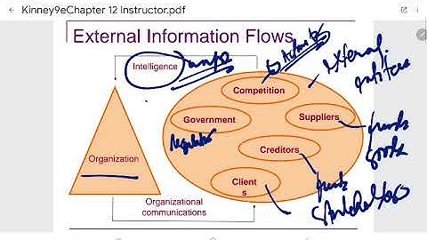 Introduction cost management systems : Management Control System