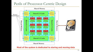Onur Mutlu - Processing Data Where It Makes Sense: Enabling In-Memory Computation (TU Wien 2019)