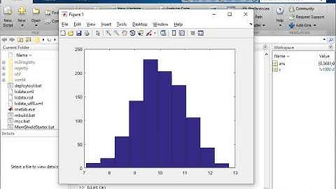 Generación de Números Aleatorios en Matlab