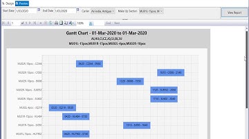 SSRS Gantt Chart - Schedule Processes