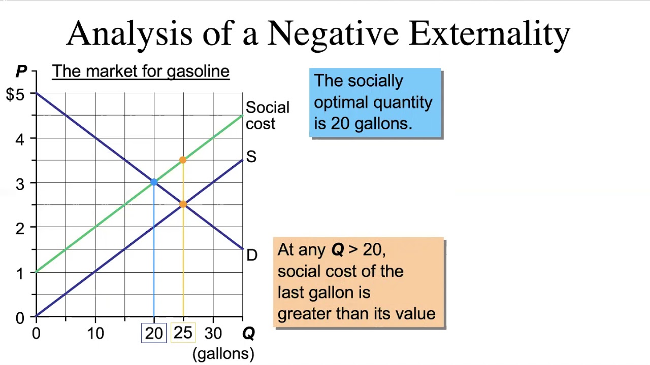 Chapter 10 & 11 Externalities - YouTube