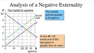 Chapter 10 & 11 Externalities