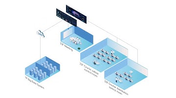 AVCiT‘s AV over IP Solution -- Multi-Location