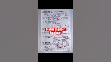 Devops engineer roadmap for beginners | Devops engineer roadmap | Devops engineer #trendingshorts