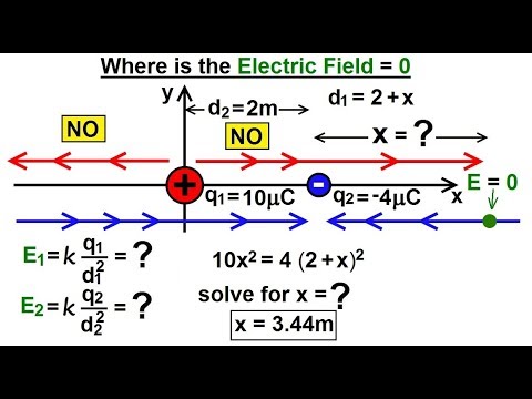 Videó: Hol találhatók elektromosan töltött részecskék?