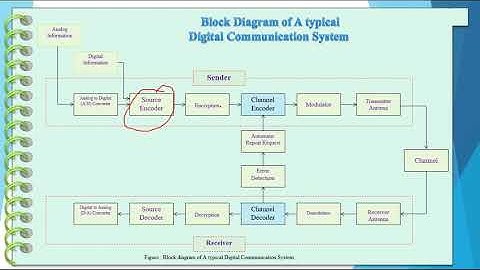 Data Communication System (66644) I Part - 15 I Skills Portal Bangladesh