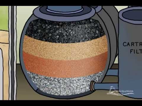 Video: How To Desalinate Seawater