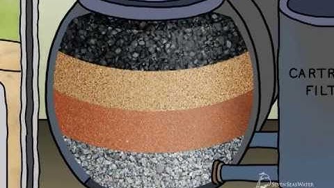 How Seawater Desalination Works