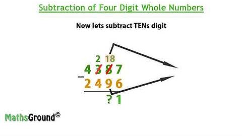 Maths Ground - Subtraction of Four Digit Numbers (4387 - 2496)