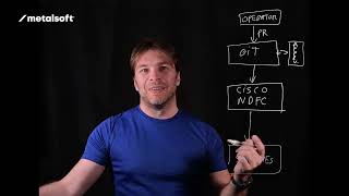 MetalSoft support for Cisco NDFC and Network as Code
