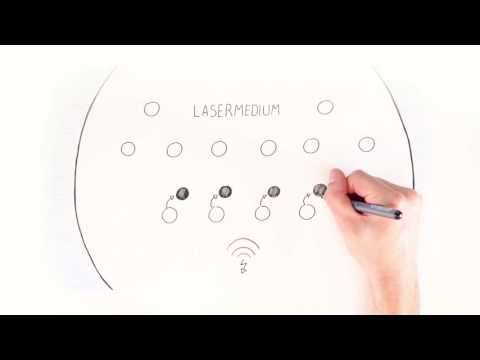 Video: Hoe werkt een laser scanning confocale microscoop?