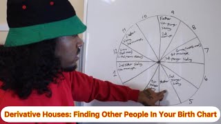 Derivative Houses: Finding Other People In Your Birth Chart #horoscopes #astrology #astrologylessons