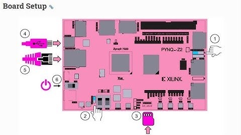 PYNQ Z2 Startup Guide| Network Interfacing with Ethernet| RoboSense