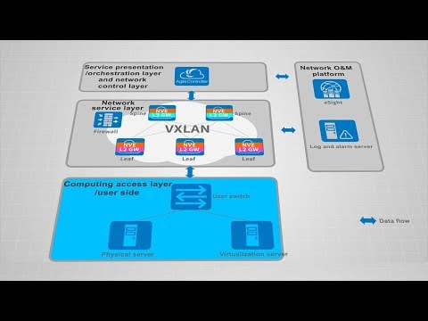 What is CloudFabric DCN Network Virtualization Hosting