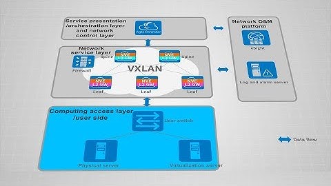 What is CloudFabric DCN Network Virtualization Hosting