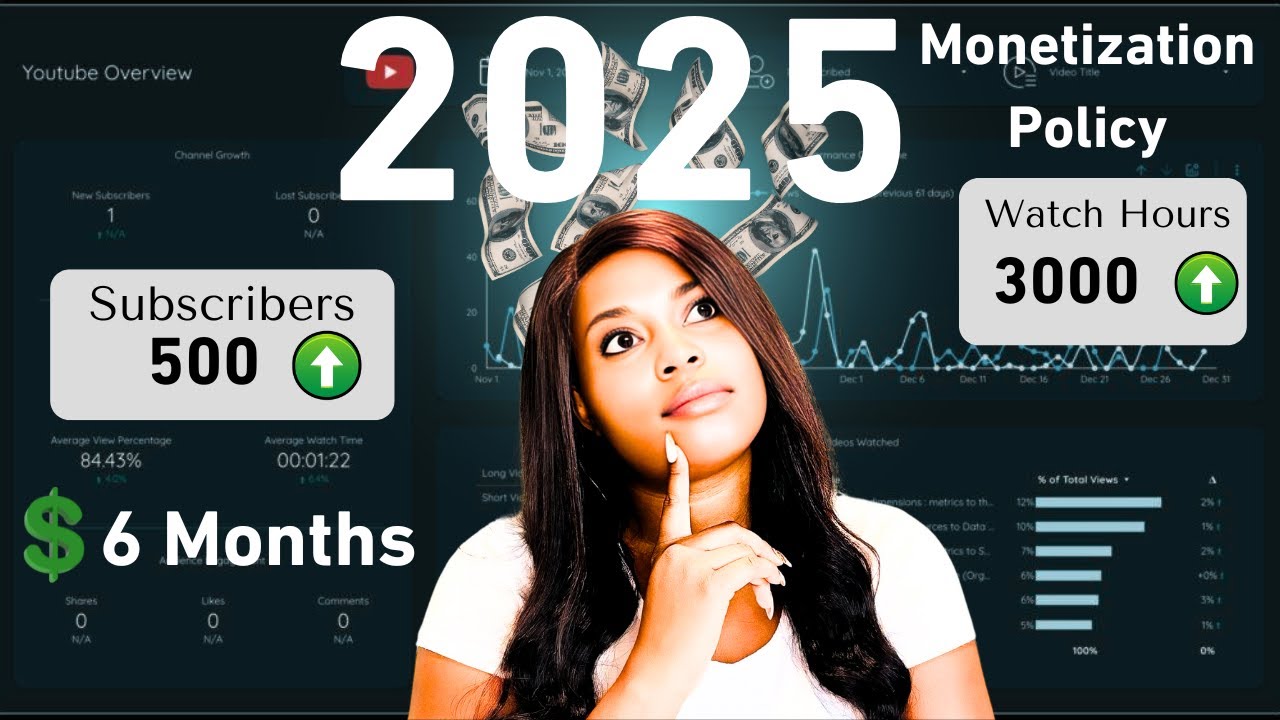 YouTube Monetization 2025 Tutorial: How I plan to get monetized in 6 months