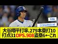 【どう?】大谷翔平打率.279本塁打10打点31 OPS.908 盗塁6←これ【野球まとめ】