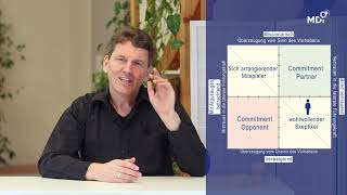 Stakeholder-Commitment-Analyse - Agile Transformation & Changemanagement