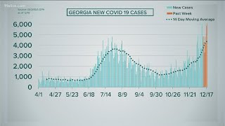 Georgia breaks new record for new cases in a day | COVID-19 latest