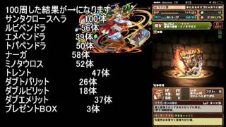 パズドラ クリスマスダンジョン 超祝福100周 ノエル何体落ちるか検証してみた Youtube