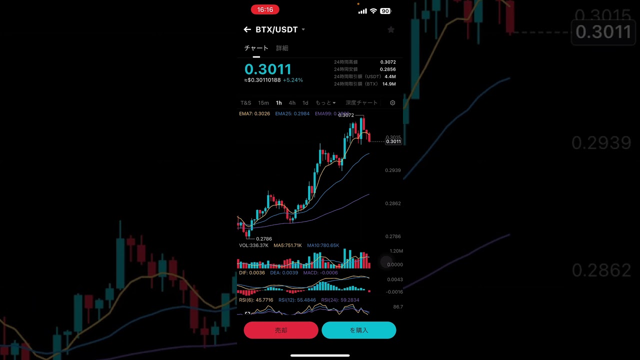 10/27 BitradeX AIﾄﾚｰﾄﾞ収支報告　毎日1万2千円着金　