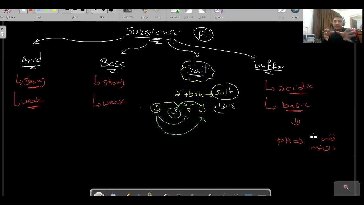 Analytical chem (Acid base ) part 3