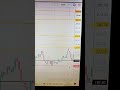 25400 cell buy education purpose only